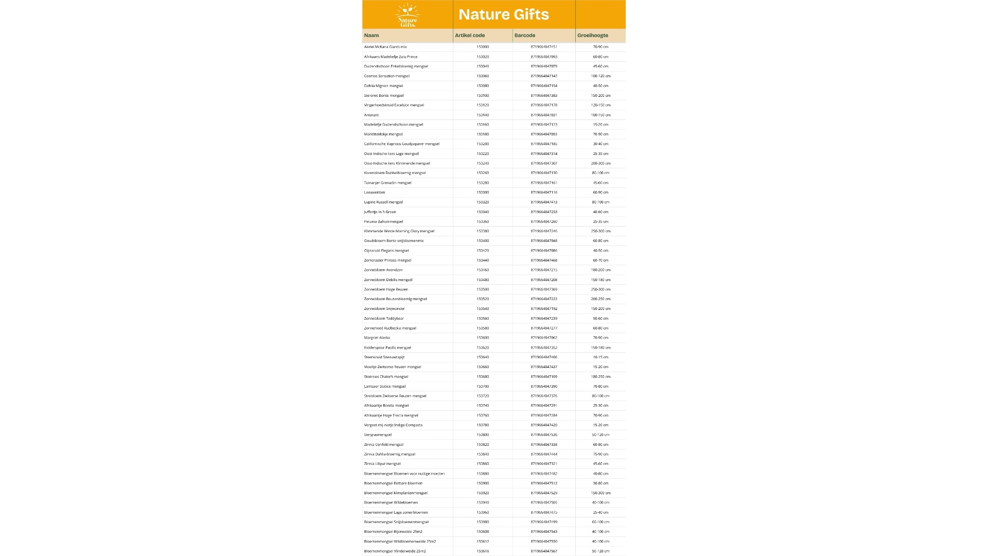 Baltus 2 Column content